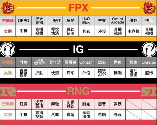 多伦多大师赛RRQ战队选手评分全面解析